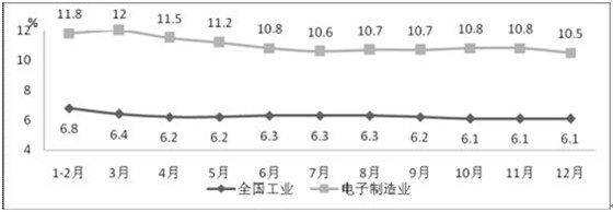 工信部