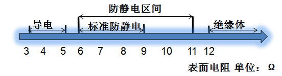 摩擦电压