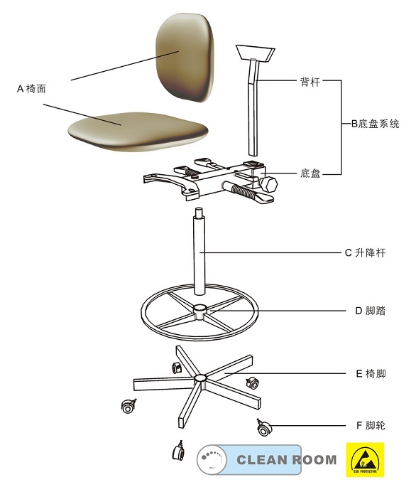 工业用椅防静电椅子配件组成