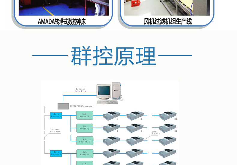 FFU风机过滤单元1_19