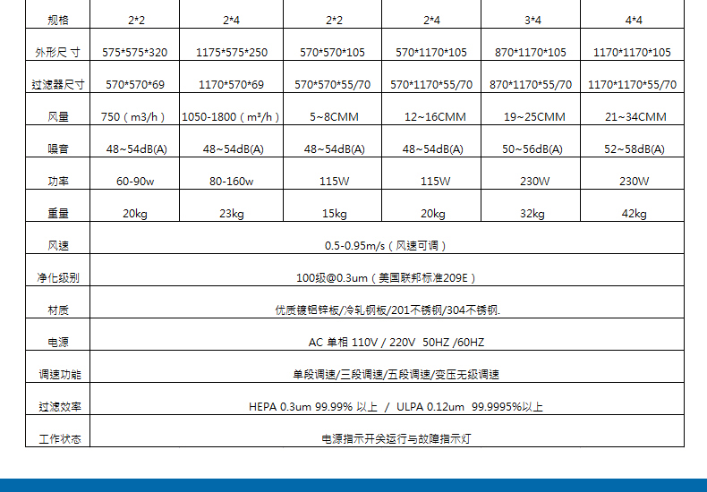 FFU风机过滤单元1_05